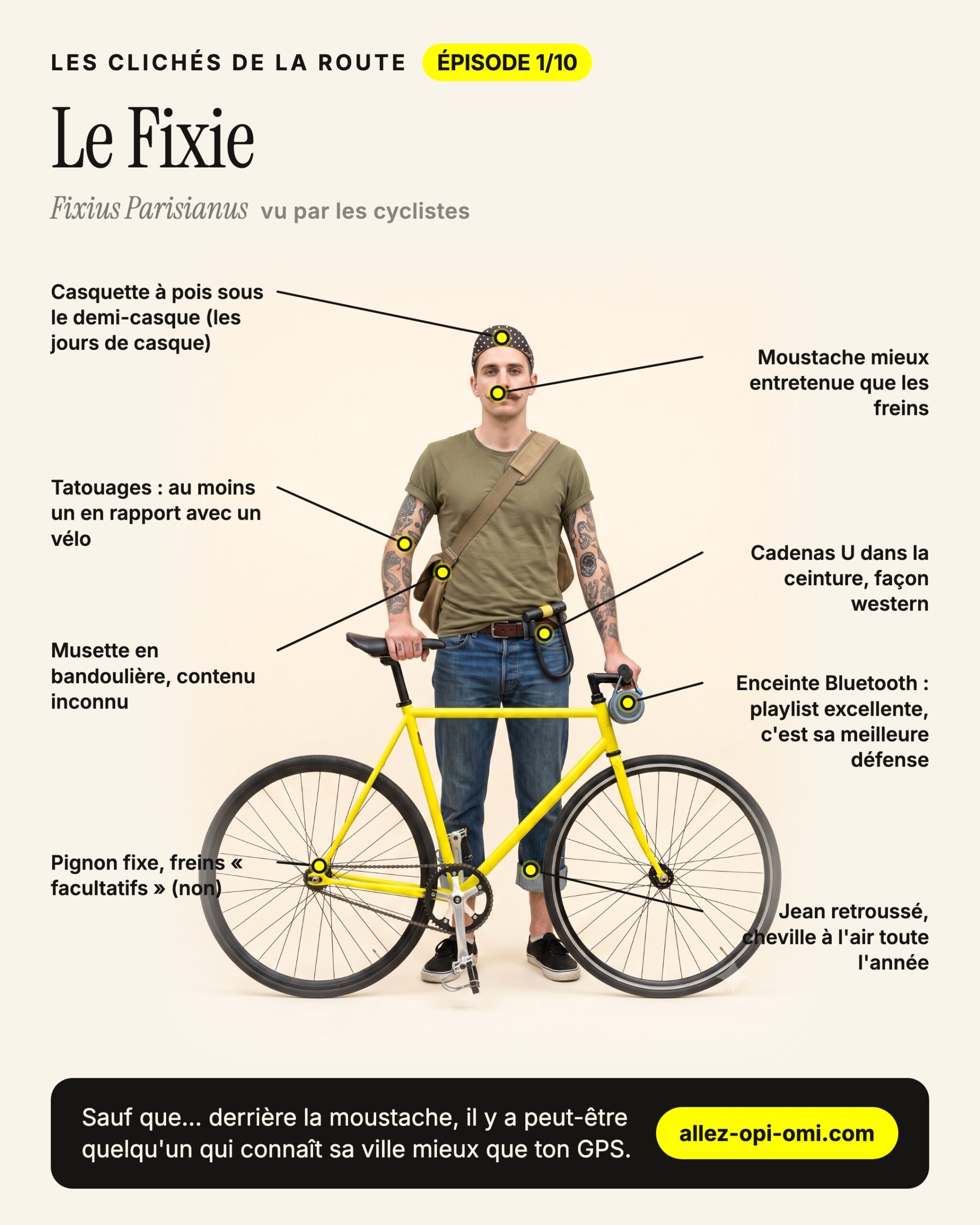Fiche illustrée du cliché du Fixie, ses signes distinctifs annotés